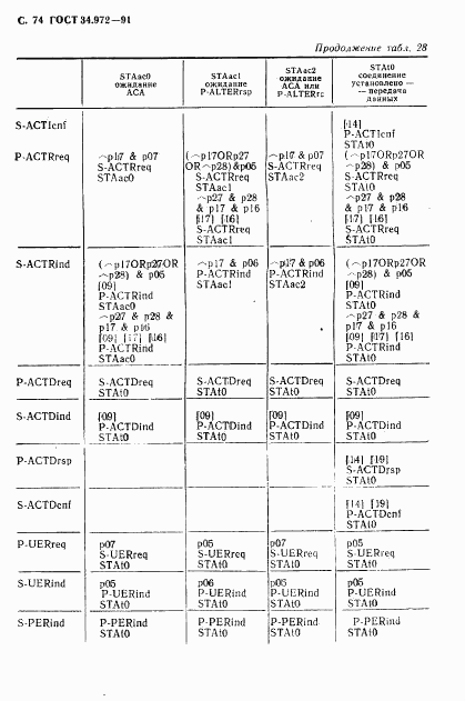 ГОСТ 34.972-91, страница 75