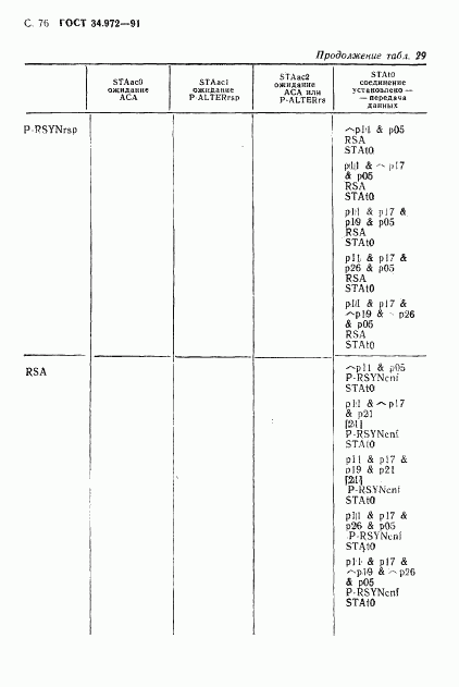 ГОСТ 34.972-91, страница 77