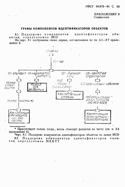 ГОСТ 34.973-91, страница 85