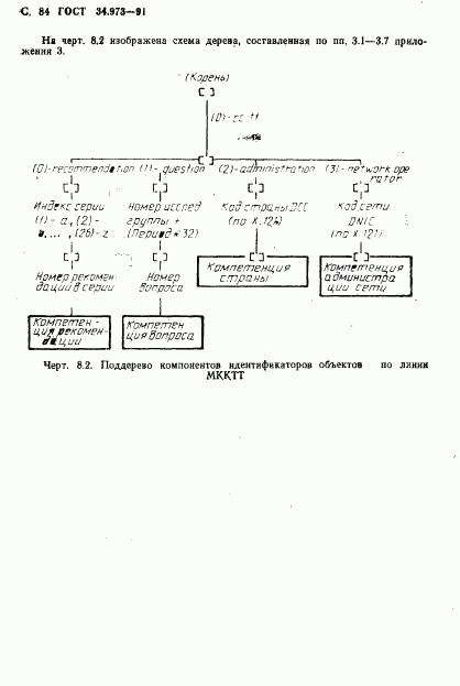ГОСТ 34.973-91, страница 86