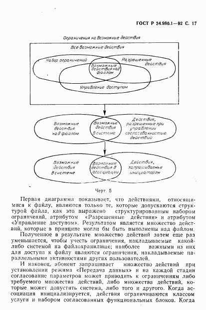 ГОСТ Р 34.980.1-92, страница 18