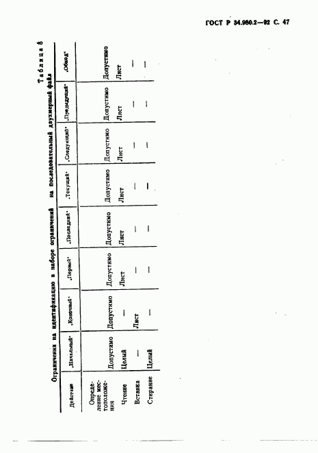 ГОСТ Р 34.980.2-92, страница 47