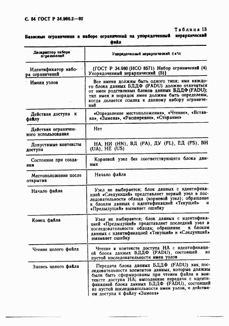 ГОСТ Р 34.980.2-92, страница 54