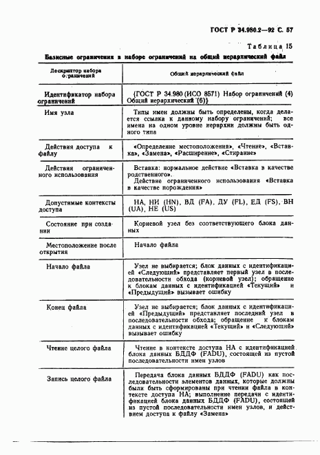 ГОСТ Р 34.980.2-92, страница 57