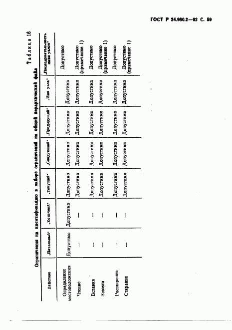 ГОСТ Р 34.980.2-92, страница 59