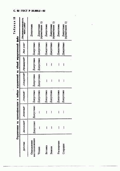 ГОСТ Р 34.980.2-92, страница 62