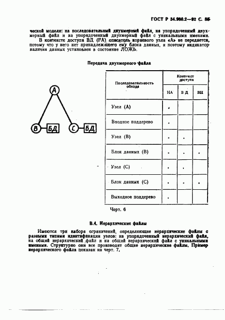 ГОСТ Р 34.980.2-92, страница 85