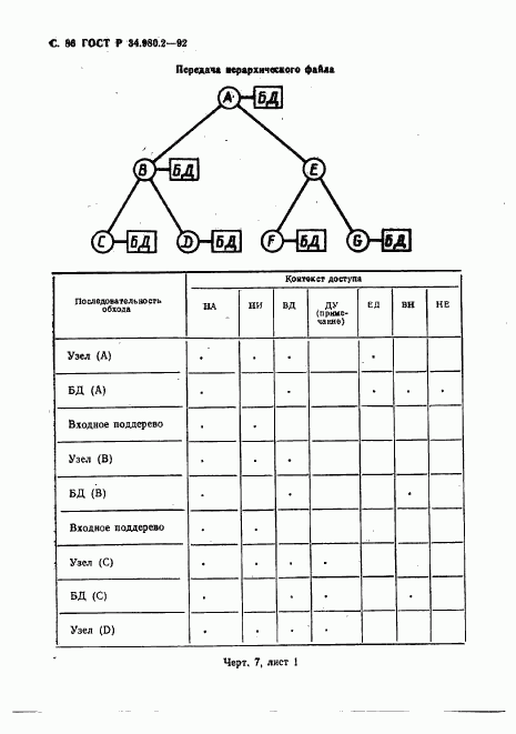 ГОСТ Р 34.980.2-92, страница 86