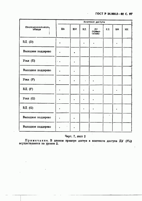 ГОСТ Р 34.980.2-92, страница 87