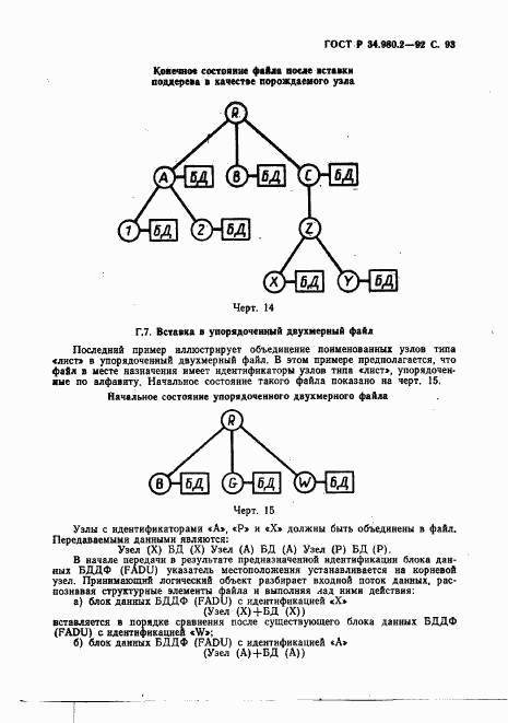 ГОСТ Р 34.980.2-92, страница 93