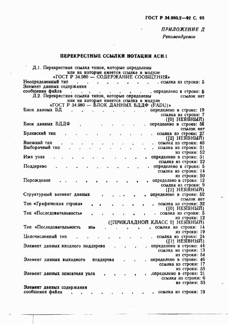 ГОСТ Р 34.980.2-92, страница 95