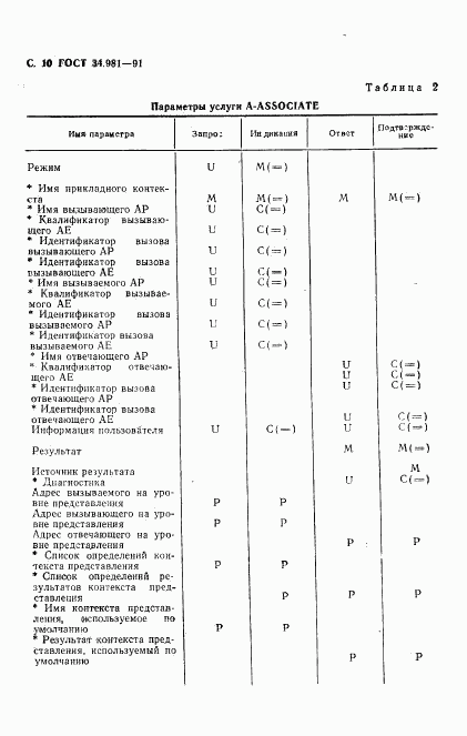 ГОСТ 34.981-91, страница 11