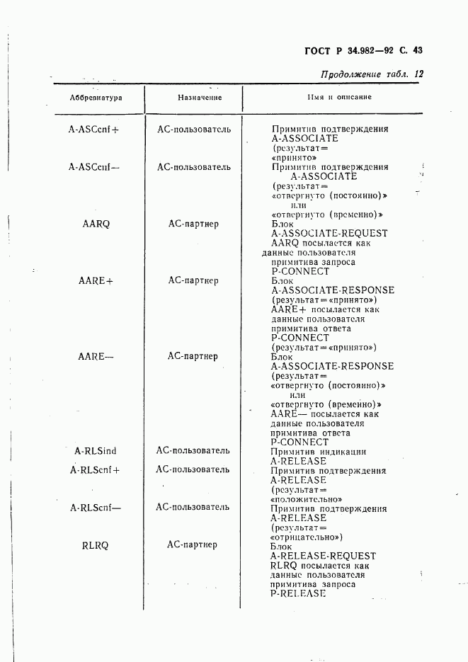 ГОСТ Р 34.982-92, страница 44