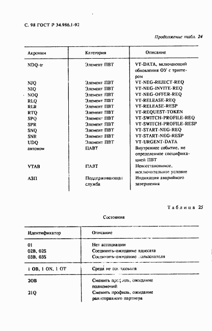 ГОСТ Р 34.986.1-92, страница 100