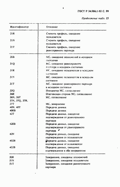 ГОСТ Р 34.986.1-92, страница 101