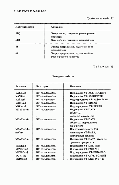 ГОСТ Р 34.986.1-92, страница 102