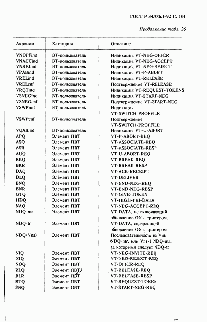 ГОСТ Р 34.986.1-92, страница 103