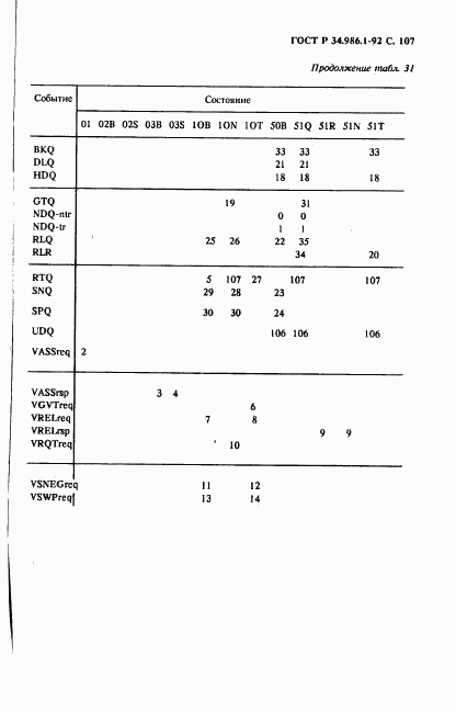 ГОСТ Р 34.986.1-92, страница 109