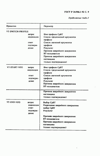 ГОСТ Р 34.986.1-92, страница 11