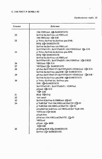 ГОСТ Р 34.986.1-92, страница 112