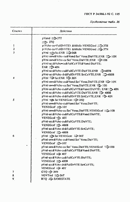 ГОСТ Р 34.986.1-92, страница 117