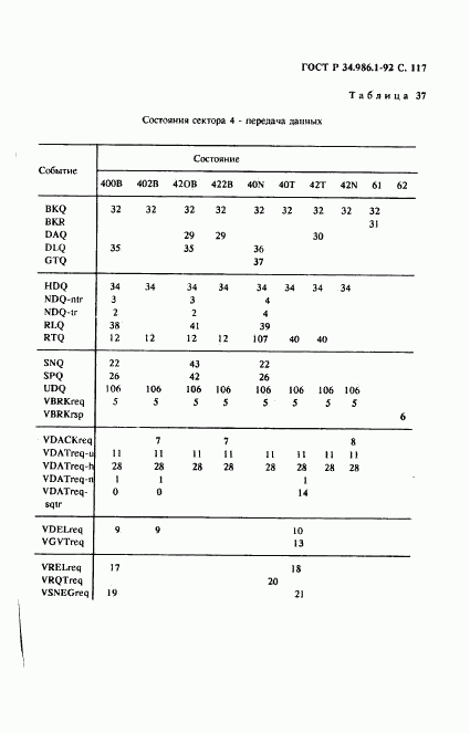 ГОСТ Р 34.986.1-92, страница 119