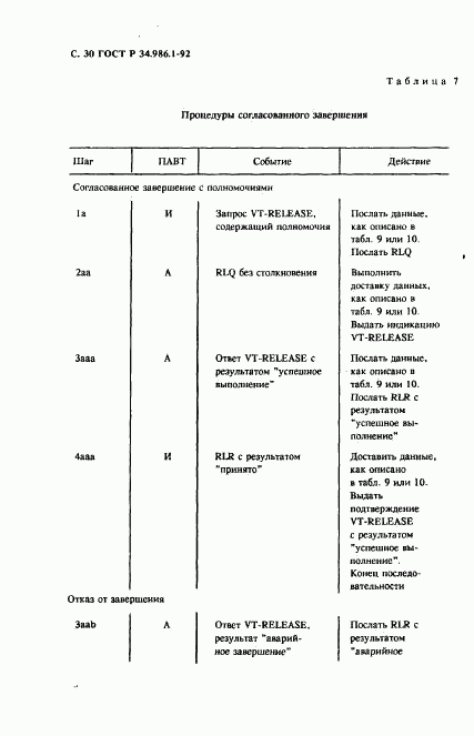 ГОСТ Р 34.986.1-92, страница 32