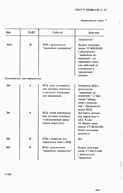 ГОСТ Р 34.986.1-92, страница 33