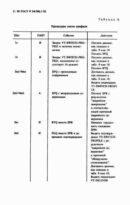 ГОСТ Р 34.986.1-92, страница 52