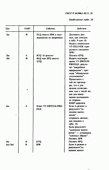 ГОСТ Р 34.986.1-92, страница 53