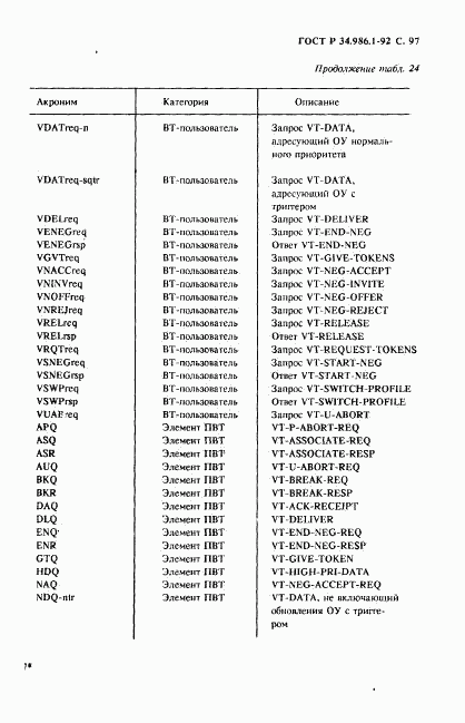 ГОСТ Р 34.986.1-92, страница 99