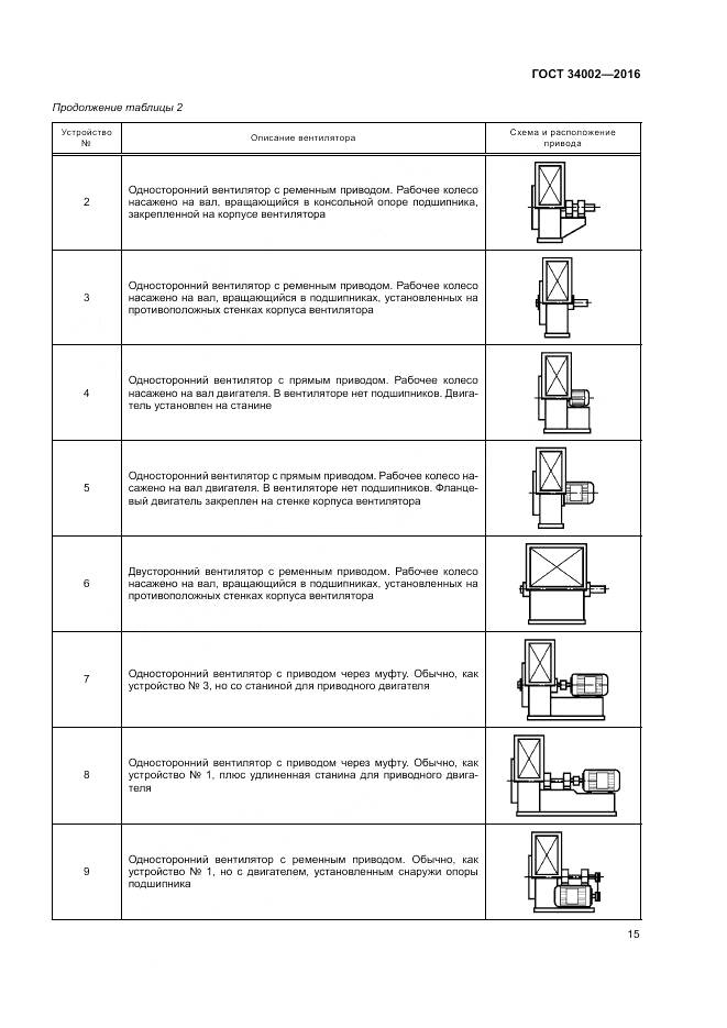 ГОСТ 34002-2016, страница 21