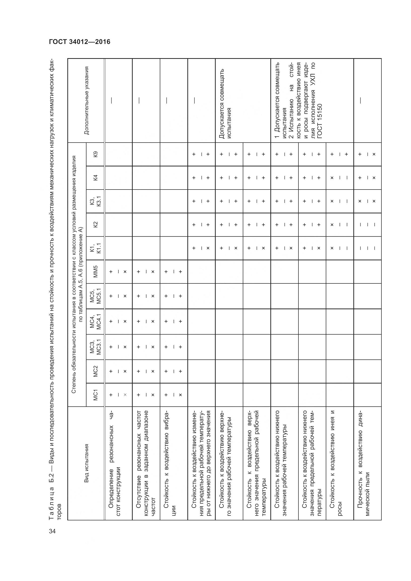 ГОСТ 34012-2016, страница 39