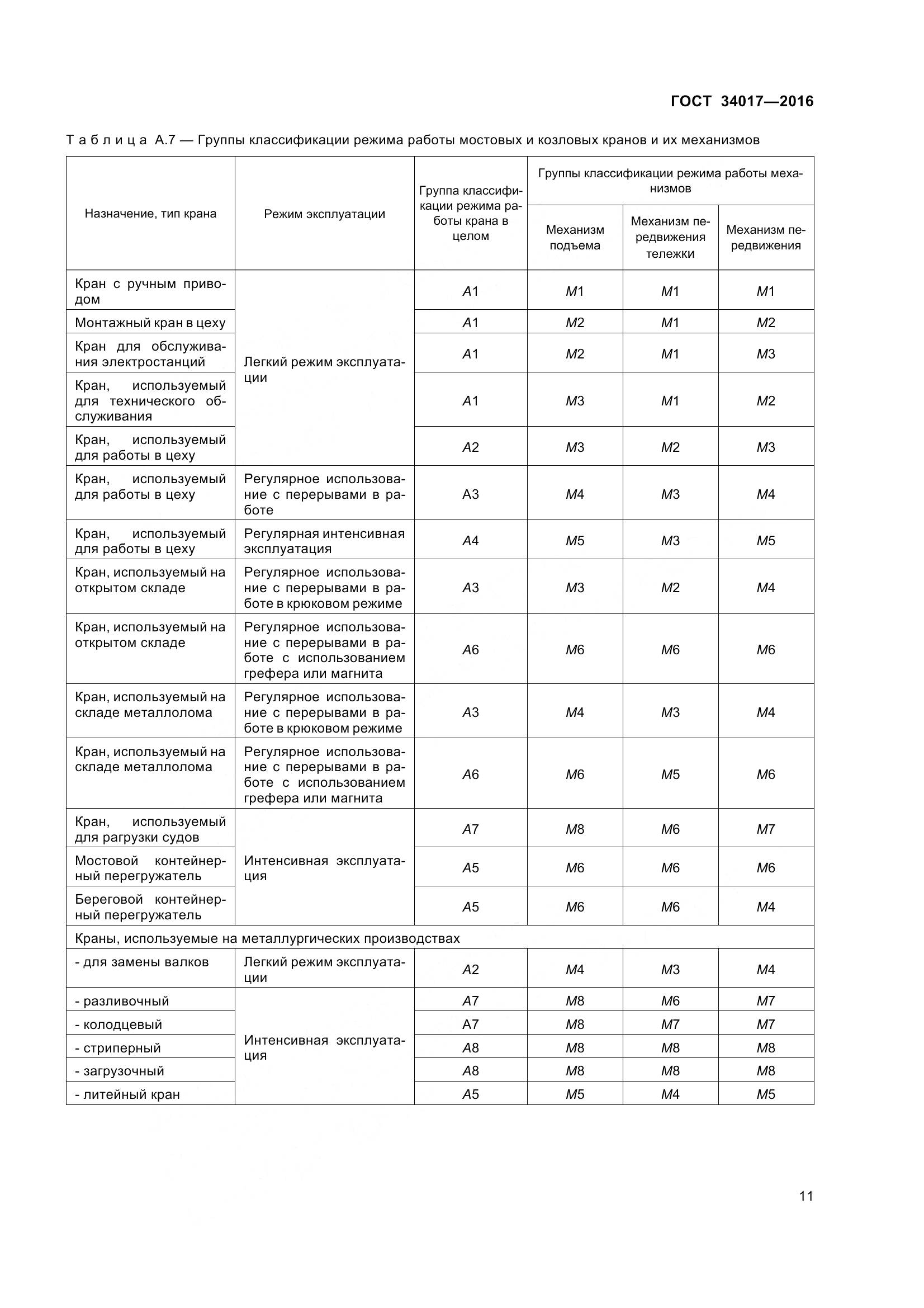 ГОСТ 34017-2016, страница 18