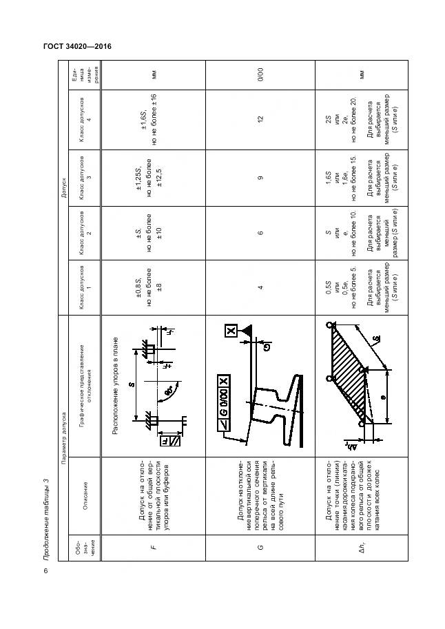 ГОСТ 34020-2016, страница 10