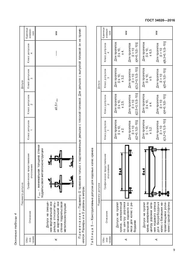 ГОСТ 34020-2016, страница 13