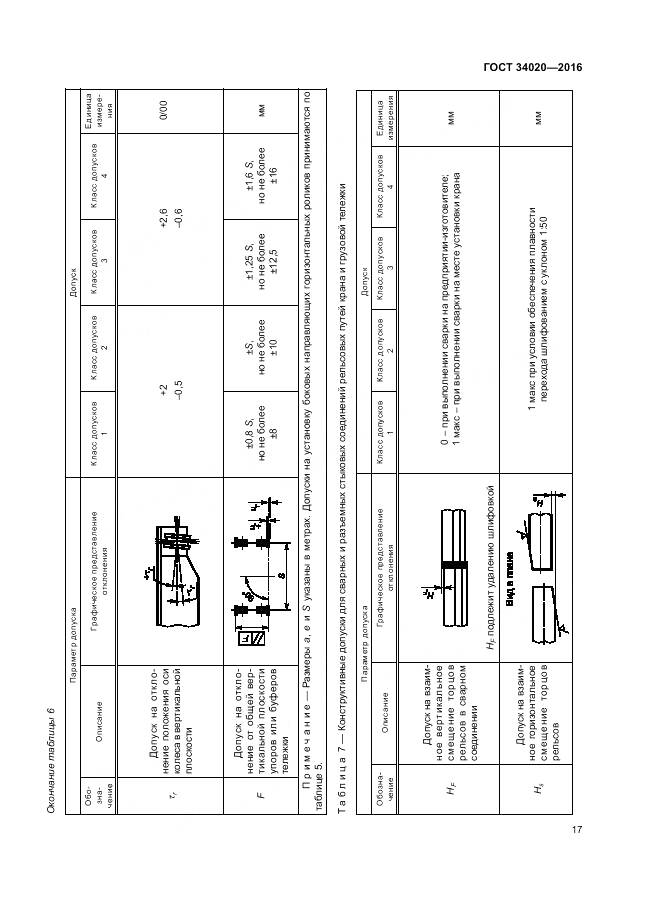 ГОСТ 34020-2016, страница 21