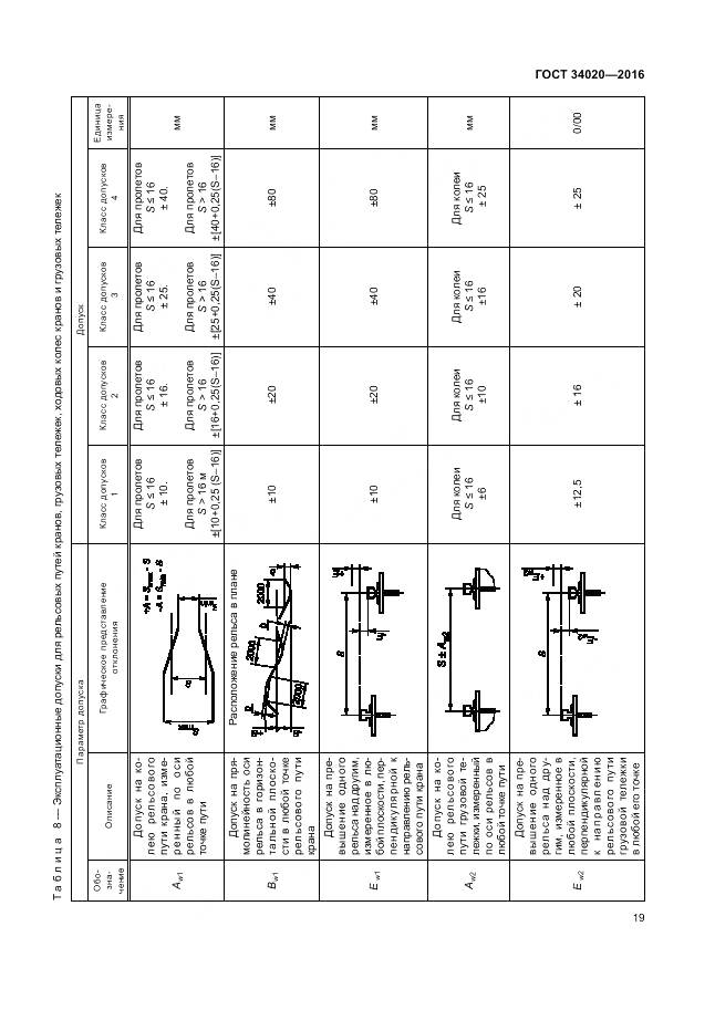 ГОСТ 34020-2016, страница 23