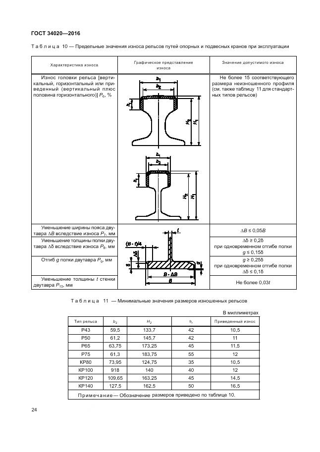 ГОСТ 34020-2016, страница 28