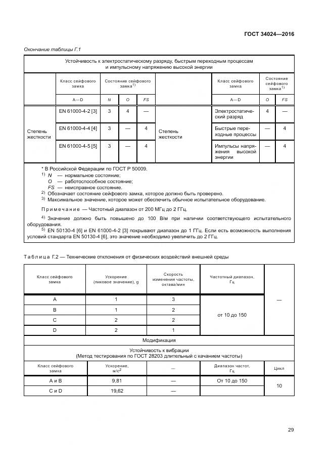 ГОСТ 34024-2016, страница 33