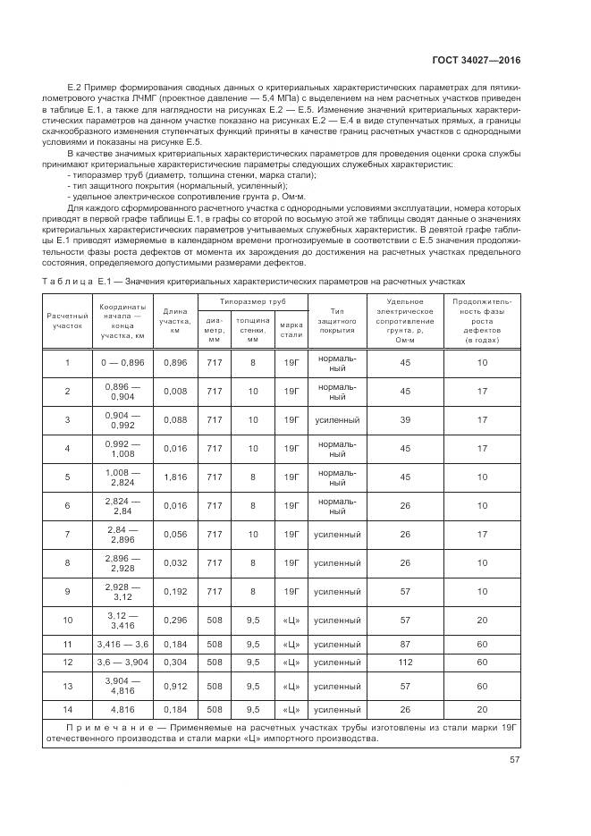 ГОСТ 34027-2016, страница 63