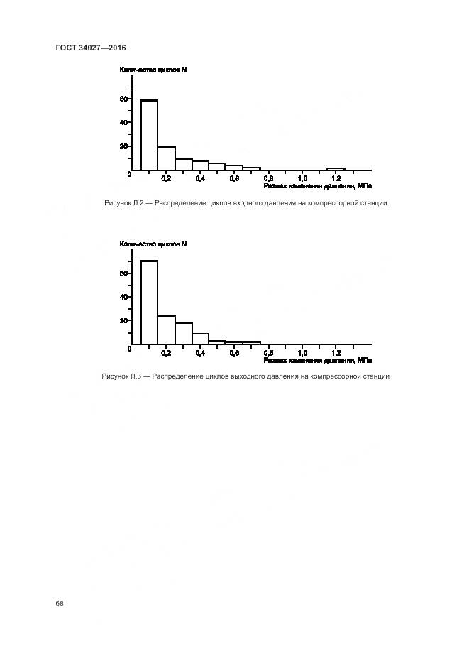 ГОСТ 34027-2016, страница 74