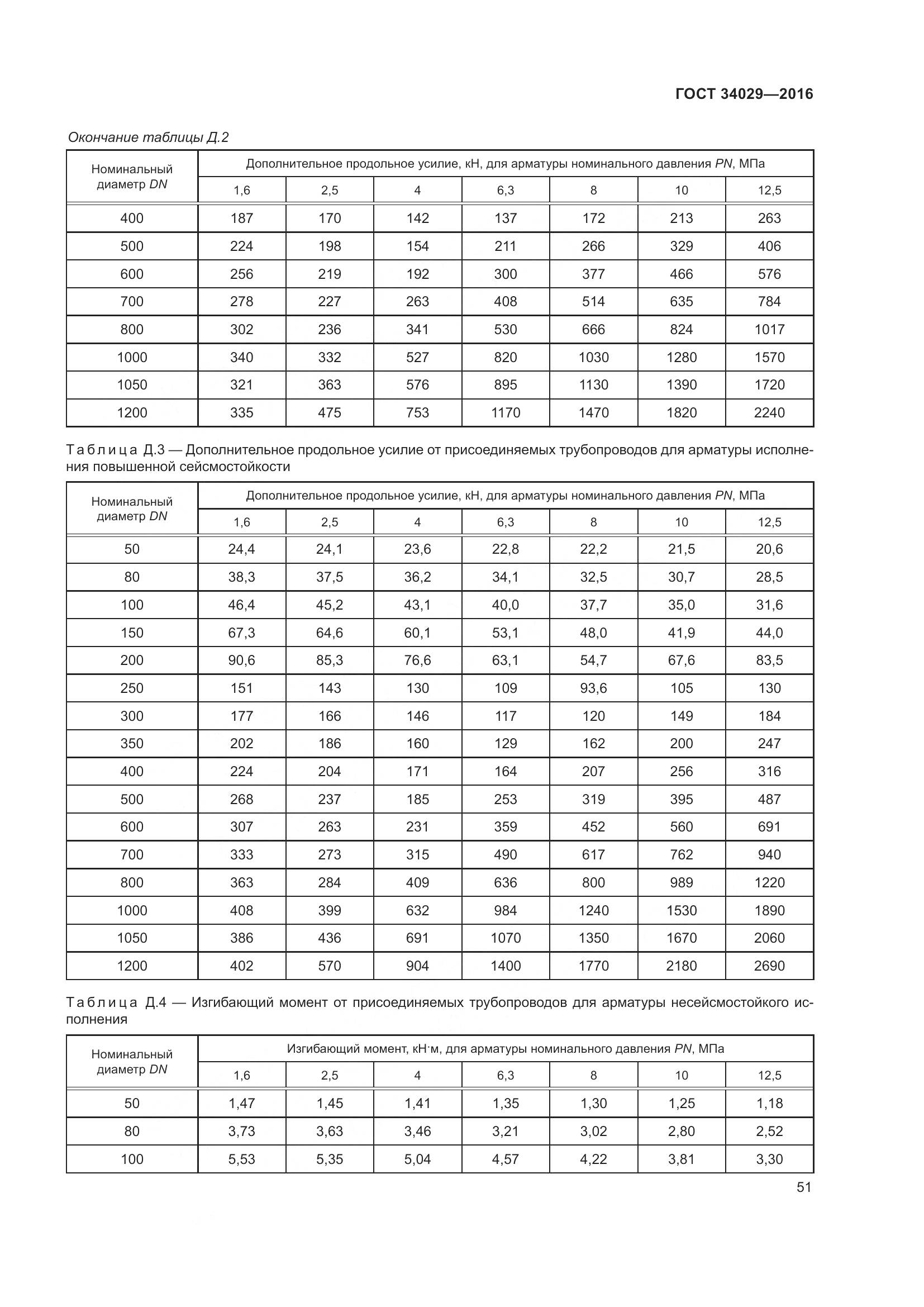 ГОСТ 34029-2016, страница 56