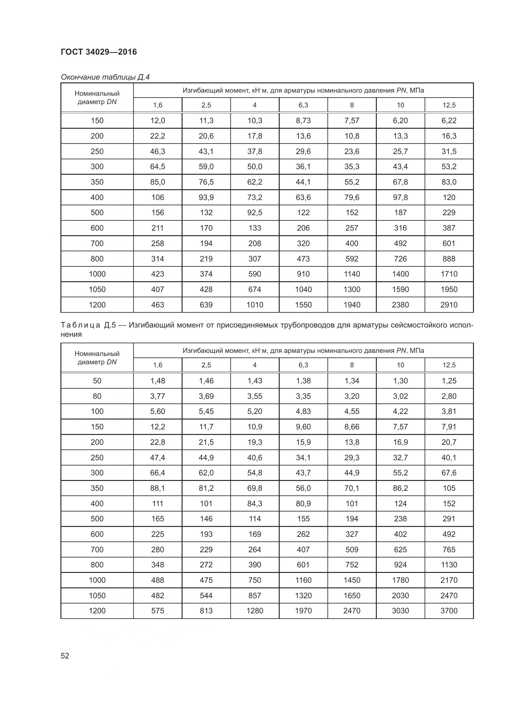 ГОСТ 34029-2016, страница 57