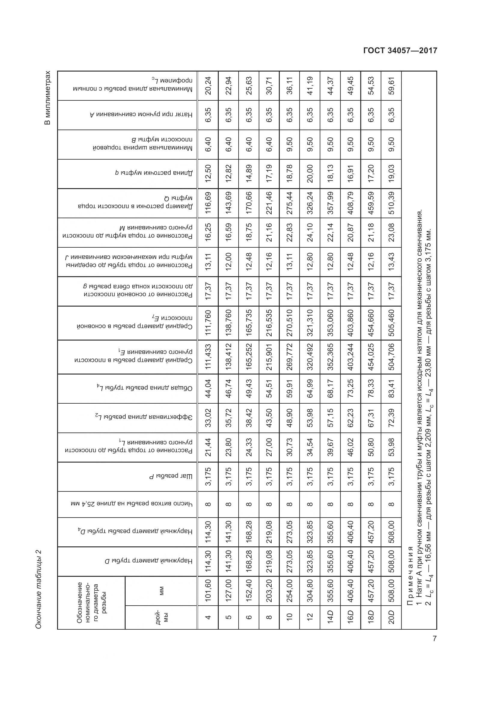 ГОСТ 34057-2017, страница 13