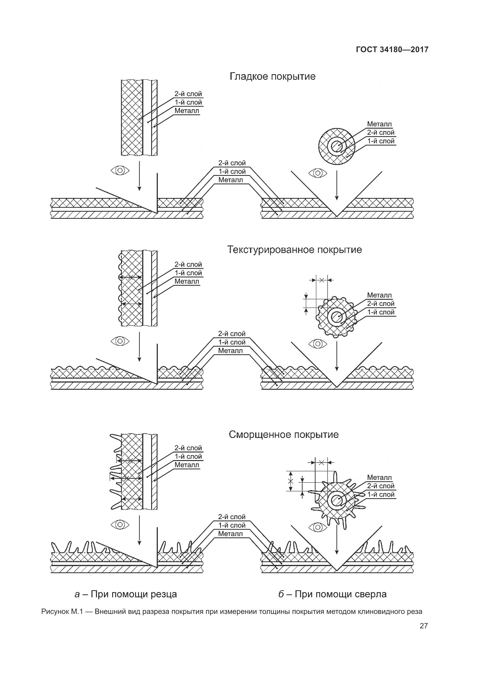 ГОСТ 34180-2017, страница 32