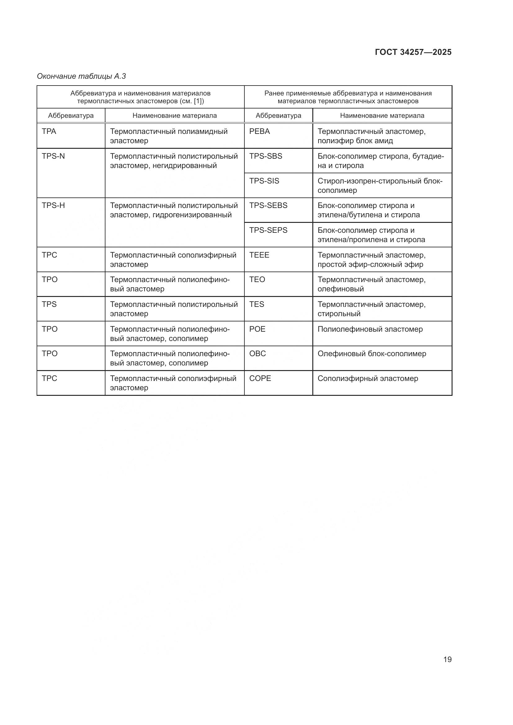 ГОСТ 34257-2025, страница 23