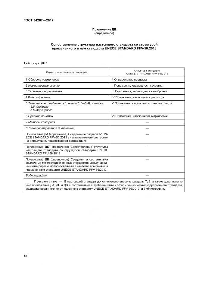 ГОСТ 34267-2017, страница 16