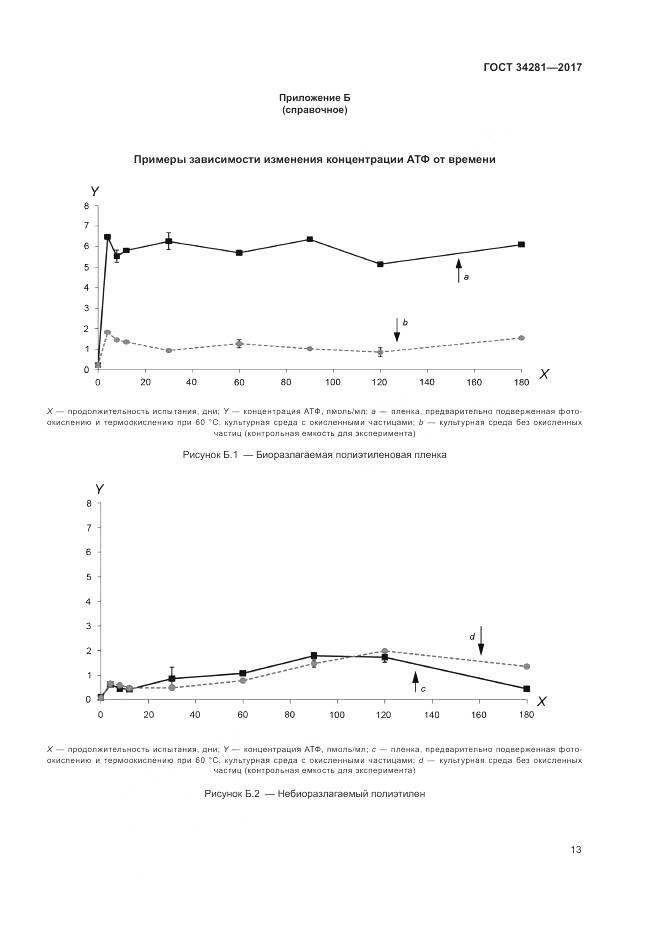 ГОСТ 34281-2017, страница 17