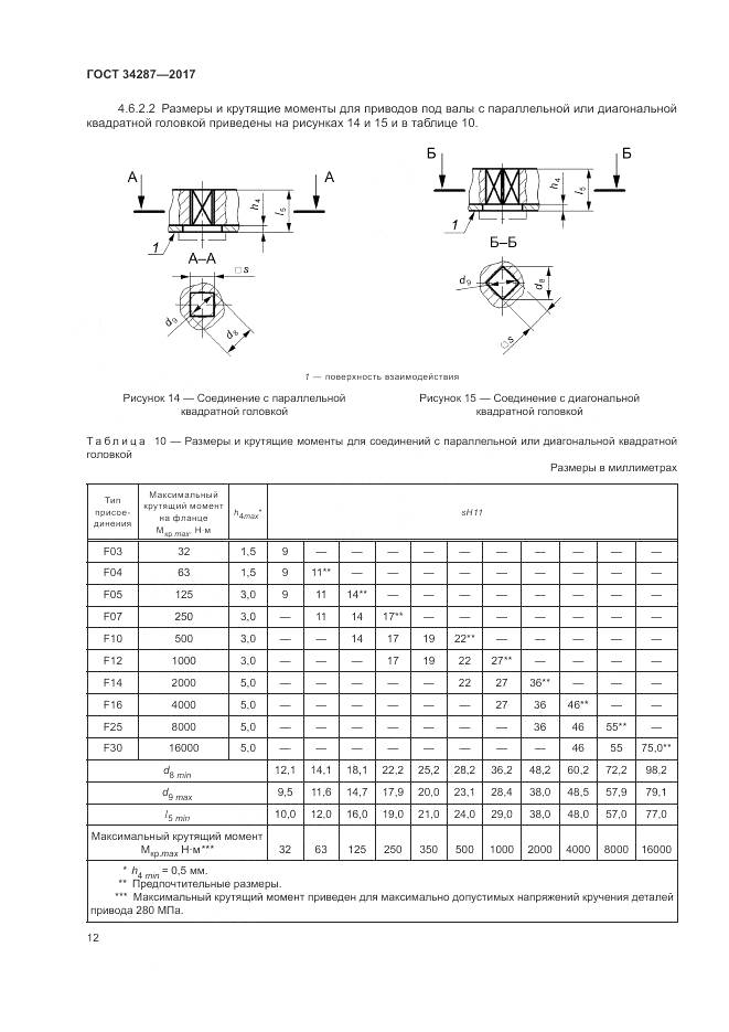 ГОСТ 34287-2017, страница 16